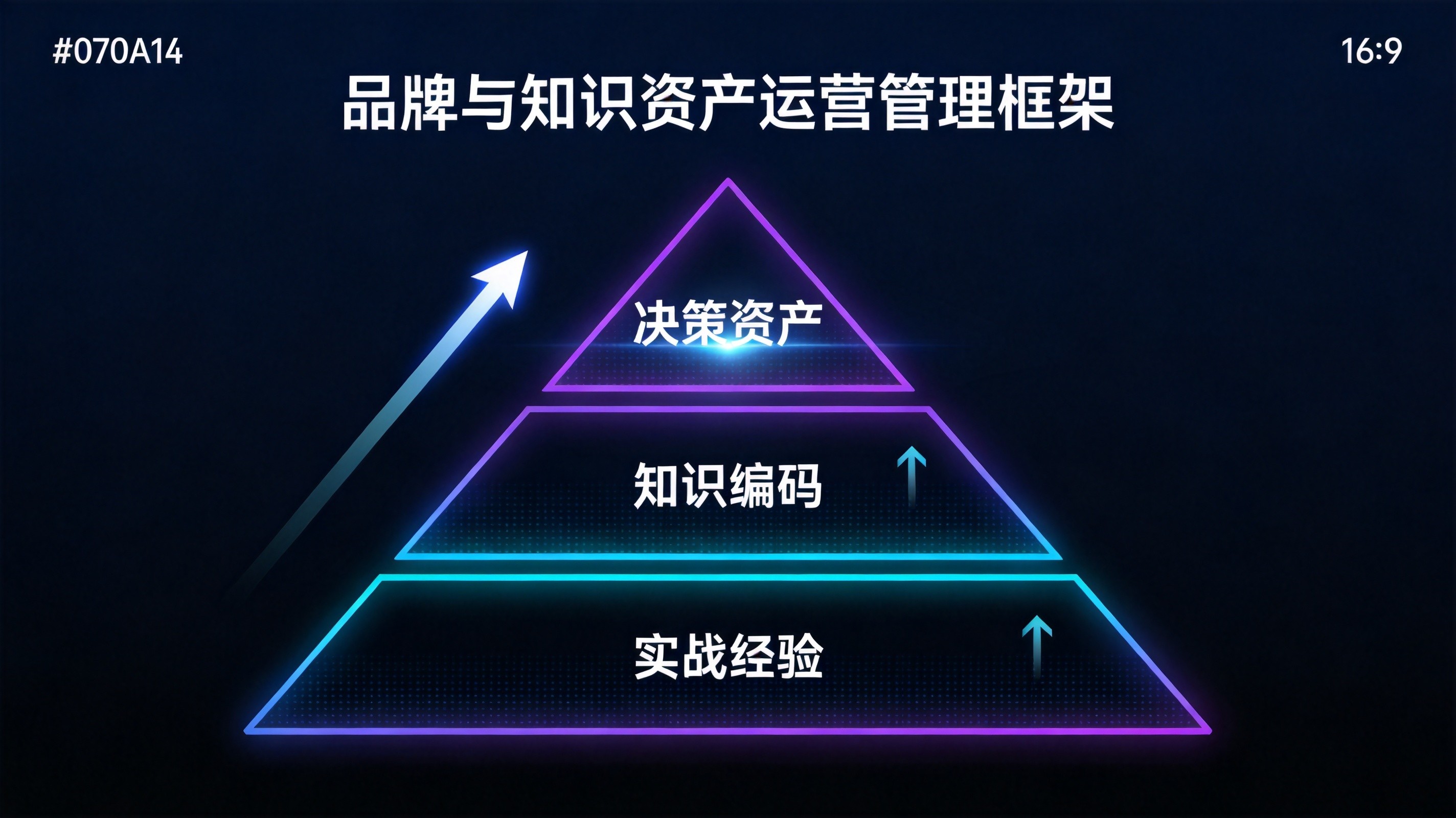 品牌与知识资产运营