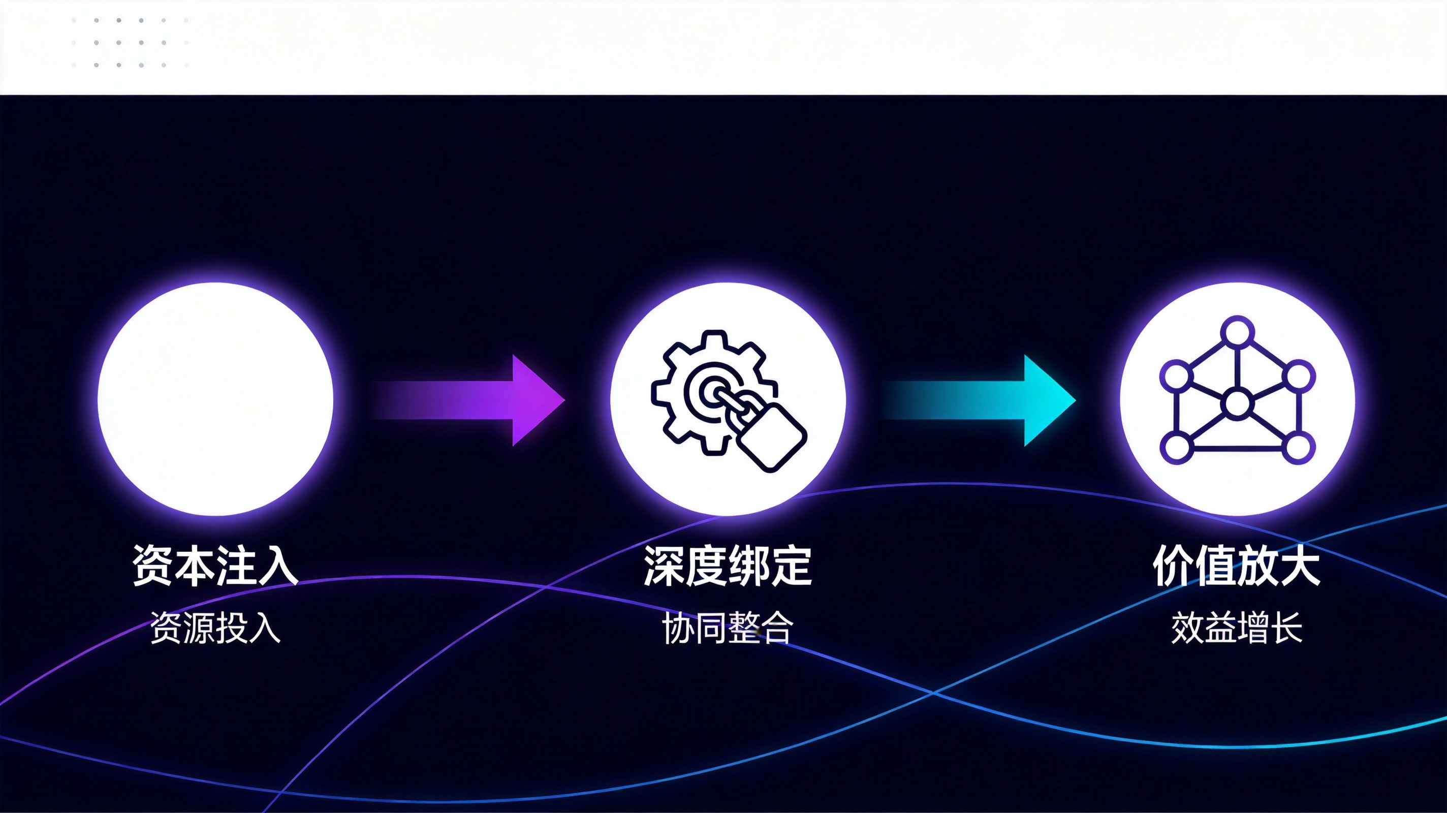供应链战略投资